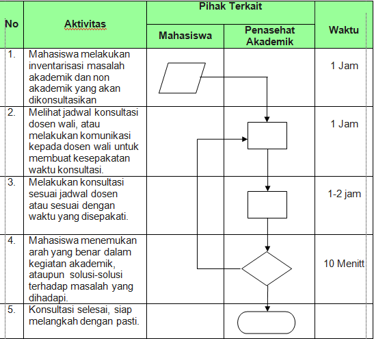 The Flowchart