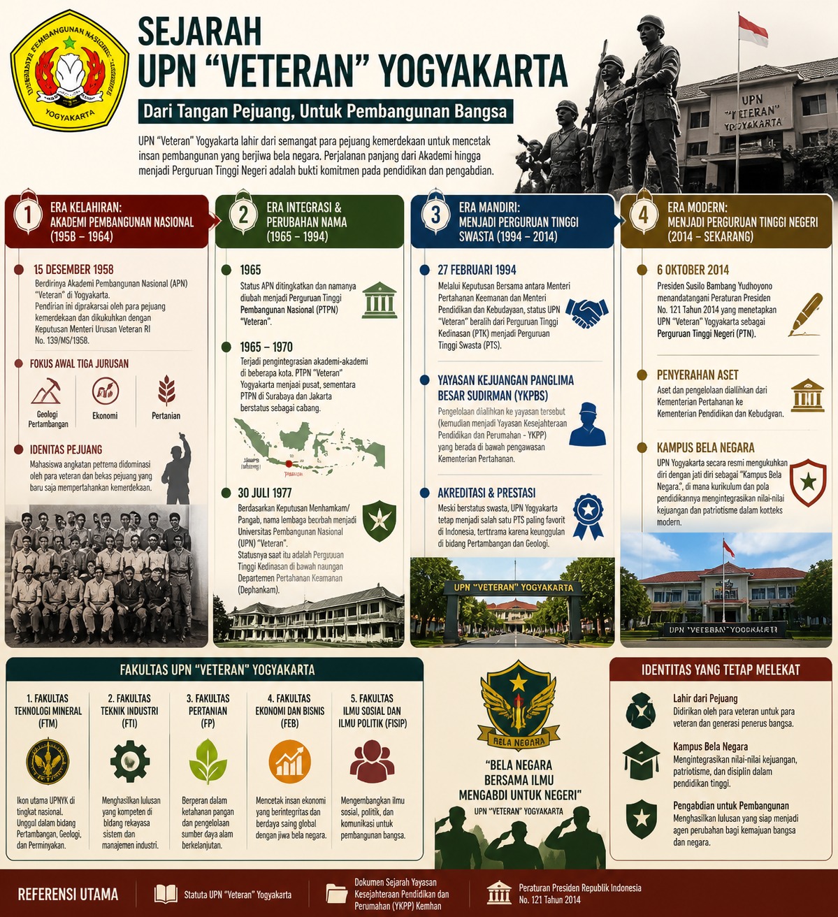 Struktur Organisasi FEB UPNVY